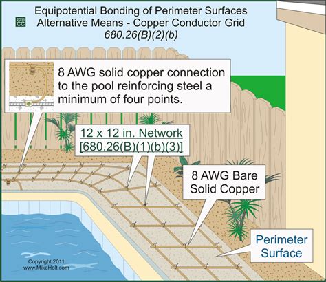 pool grounding and bonding diagram